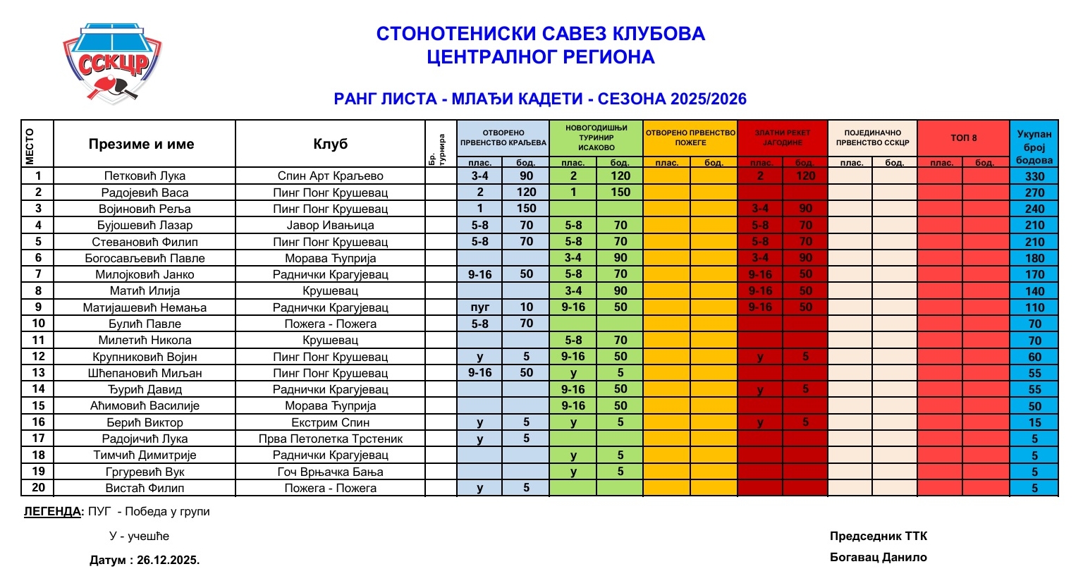 Rang lista - Mladji kadeti 25-26.jpg
